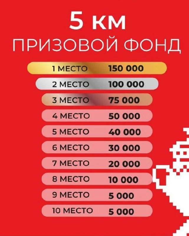 🏆 Кто выиграл гандикап Моей столицы на 5 км.