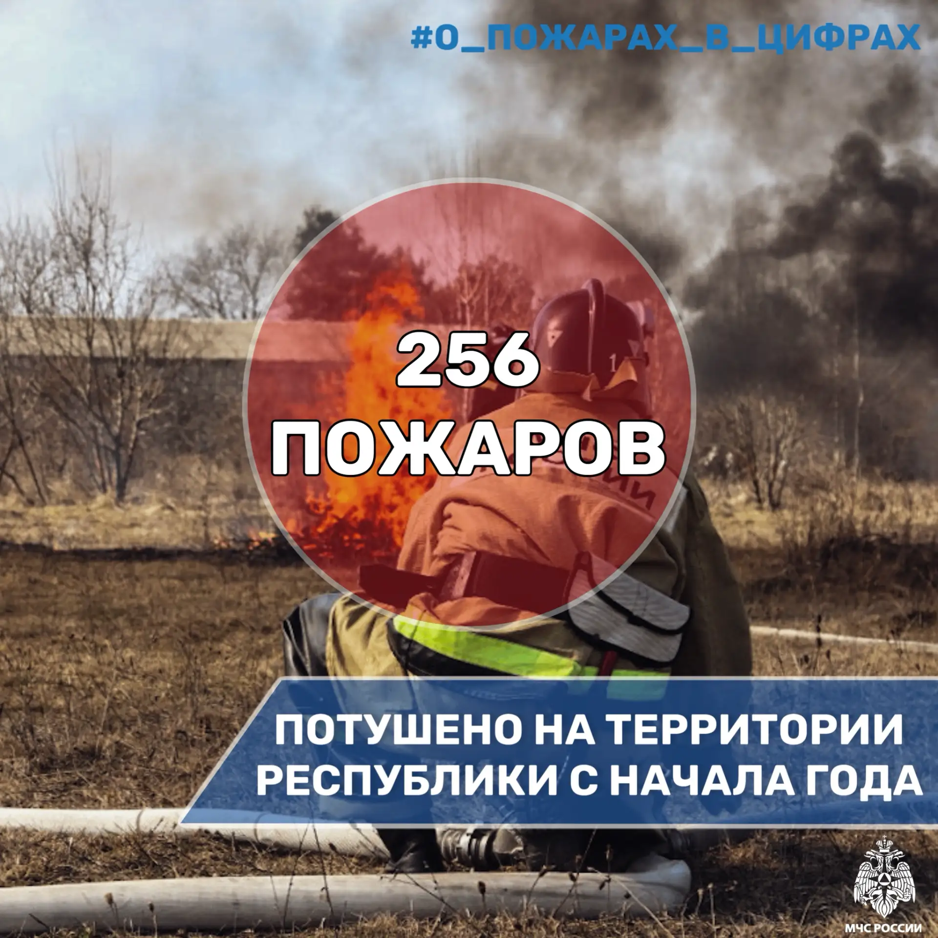 #О_пожарах_в_цифрах

🔥С начала 2026 года на территории Северной Осетии зарегистрировано 256 пожаров