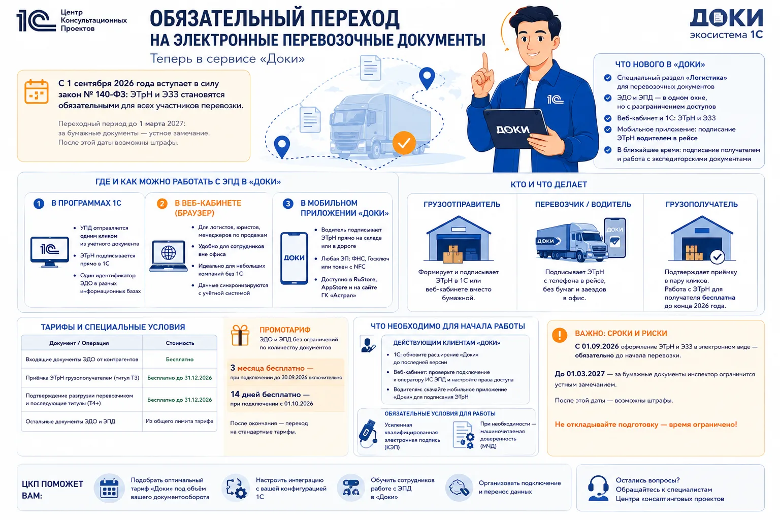 Дайджест ЦКП