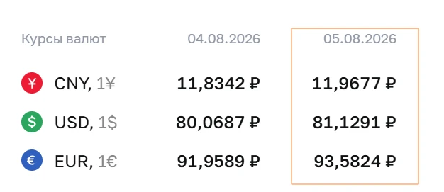 🇷🇺#fx #россия