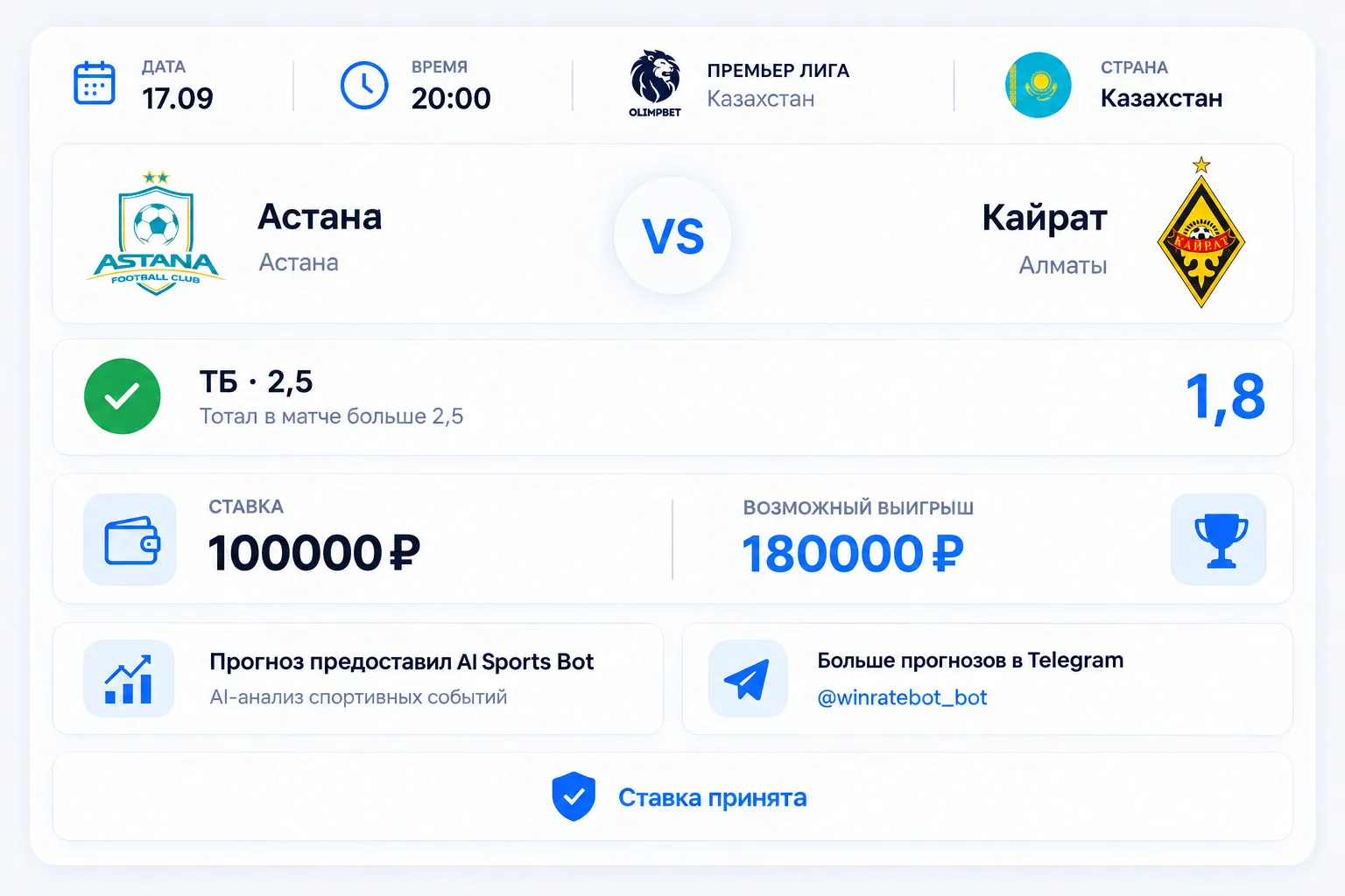 Ожидаем результативную игру и выбираем вариант на общий тотал матча.