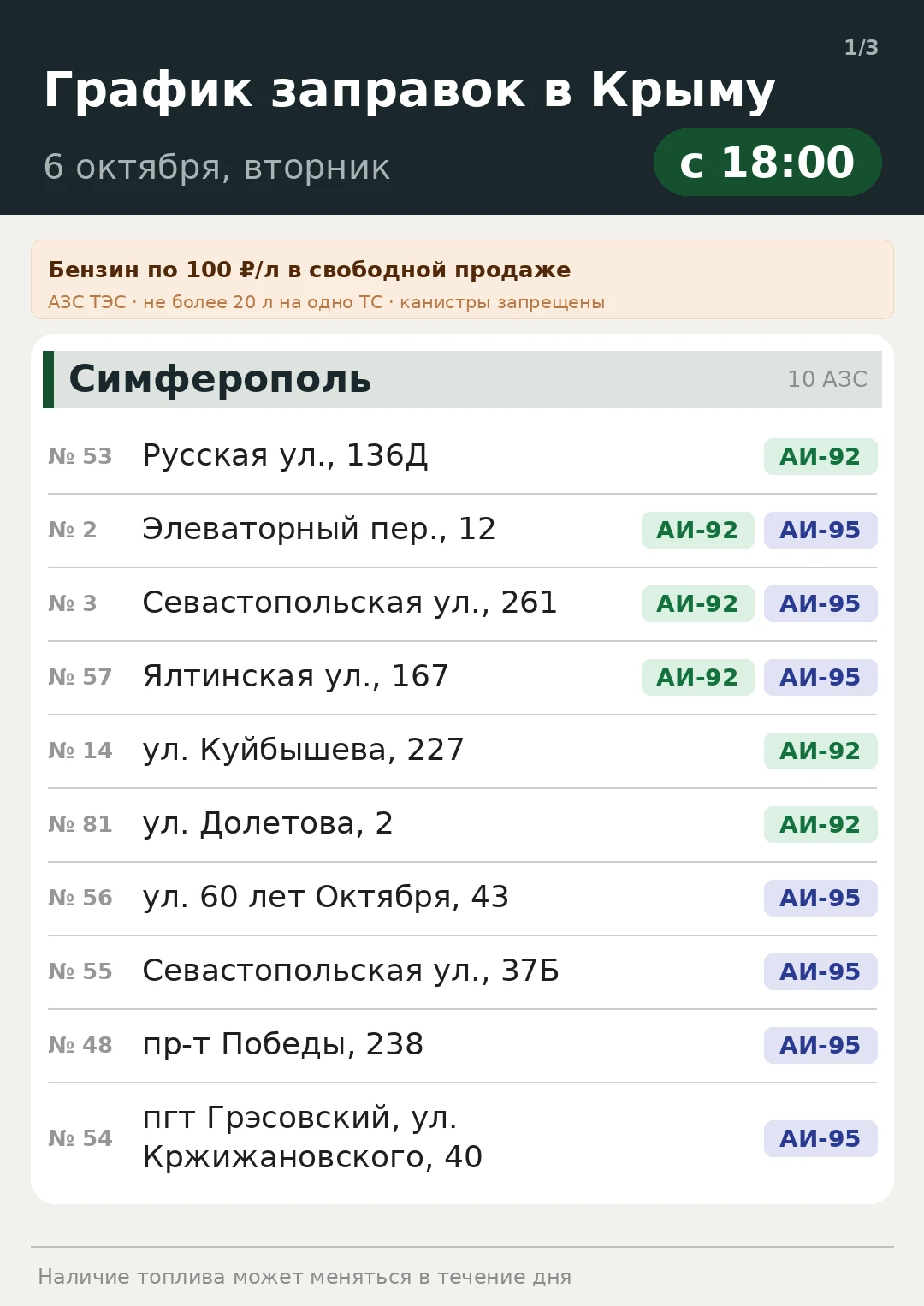 Сегодня, 6 октября, с 18:00 бензин и дизель по 100 рублей за литр в свободной продаже в...