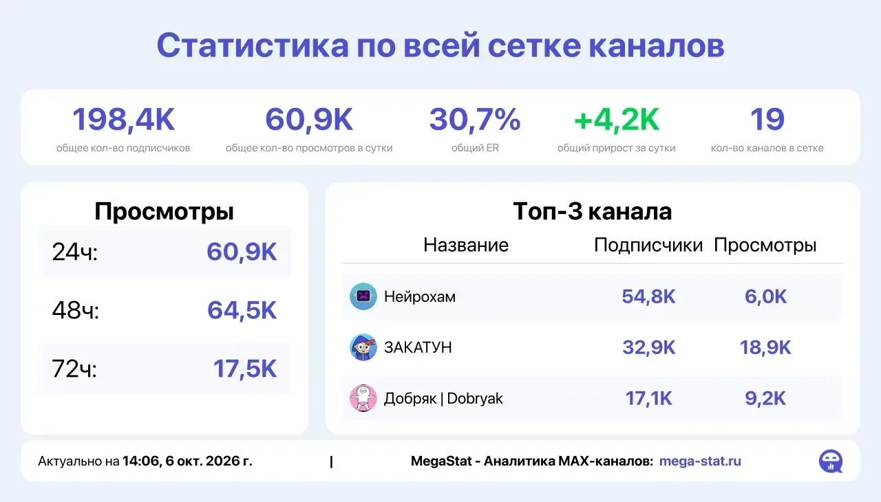 📣 Продаю