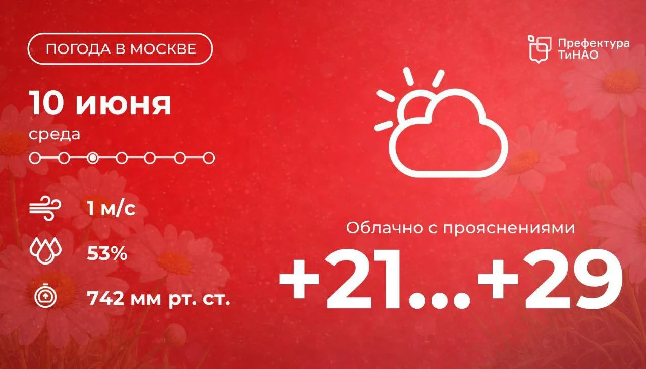 🌤 Доброе утро! Сегодня в столице будет облачно с прояснениями. Столбики термометров покажут от +21 