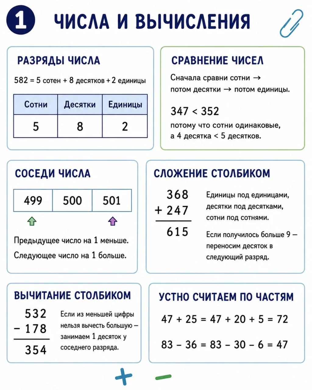 📚 Идете в 4 класс? Сохраняйте эту шпаргалку по математике!