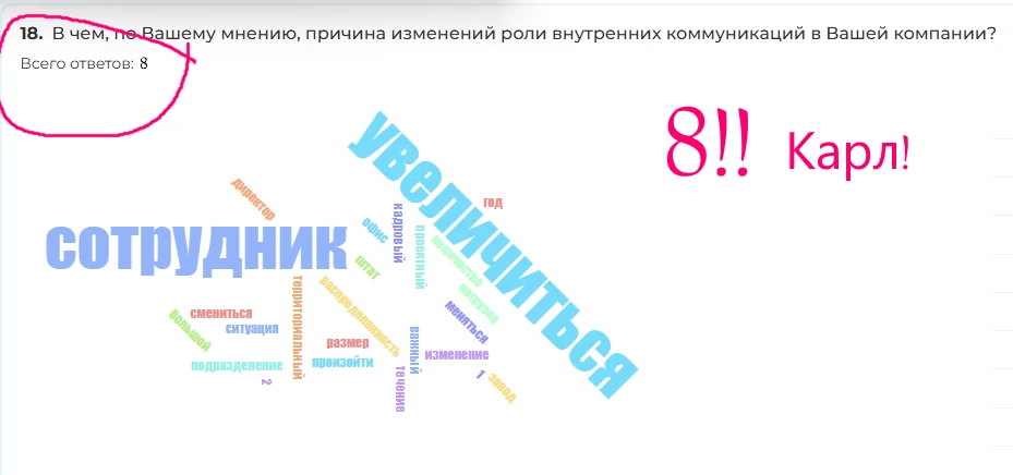 Внимательно мониторю дашборд нашего опроса. Пока проголосовало всего 8 человек. Так дел...