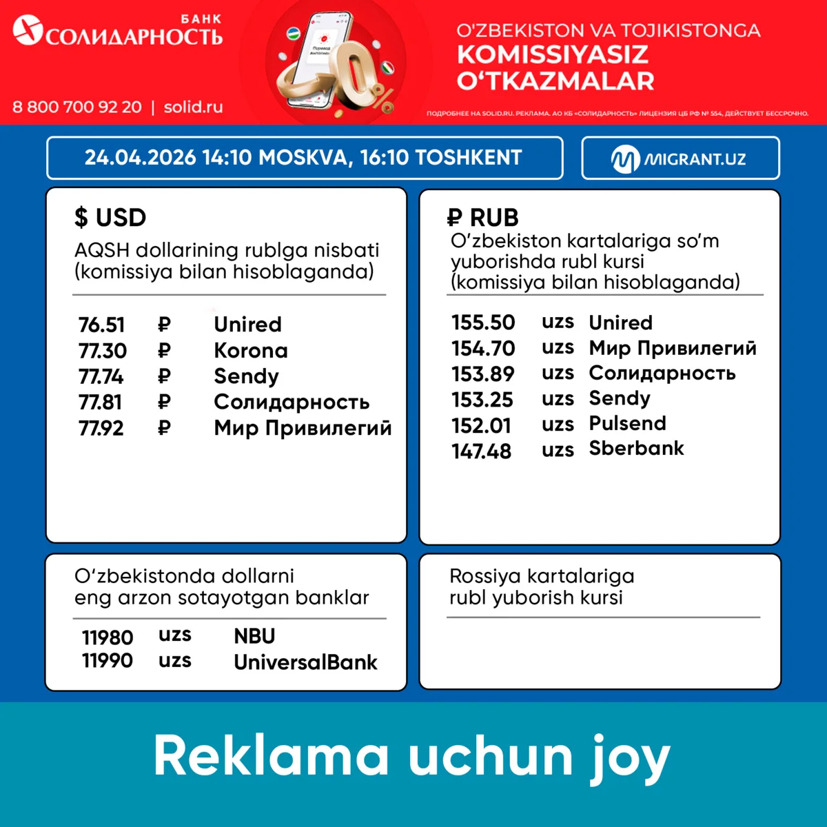 💵 𝗣𝘂𝗹 𝗼‘𝘁𝗸𝗮𝘇𝗶𝘀𝗵 𝘁𝗶𝘇𝗶𝗺𝗹𝗮𝗿𝗶𝗱𝗮𝗴𝗶 𝘃𝗮𝗹𝘆𝘂𝘁𝗮 𝗸𝘂𝗿𝘀𝗹𝗮𝗿𝗶 𝟮𝟰.𝟬𝟰.𝟮𝟬𝟮𝟲 Toshkent 16:10 Moskva 14:10  💸 AQSH DO