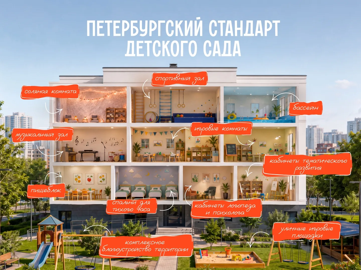 👩‍🏫 Новый учебный год стартовал в Петербурге — школы города встречают учеников в обно...