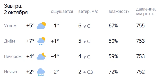 🌦️ Погода на 2 октября