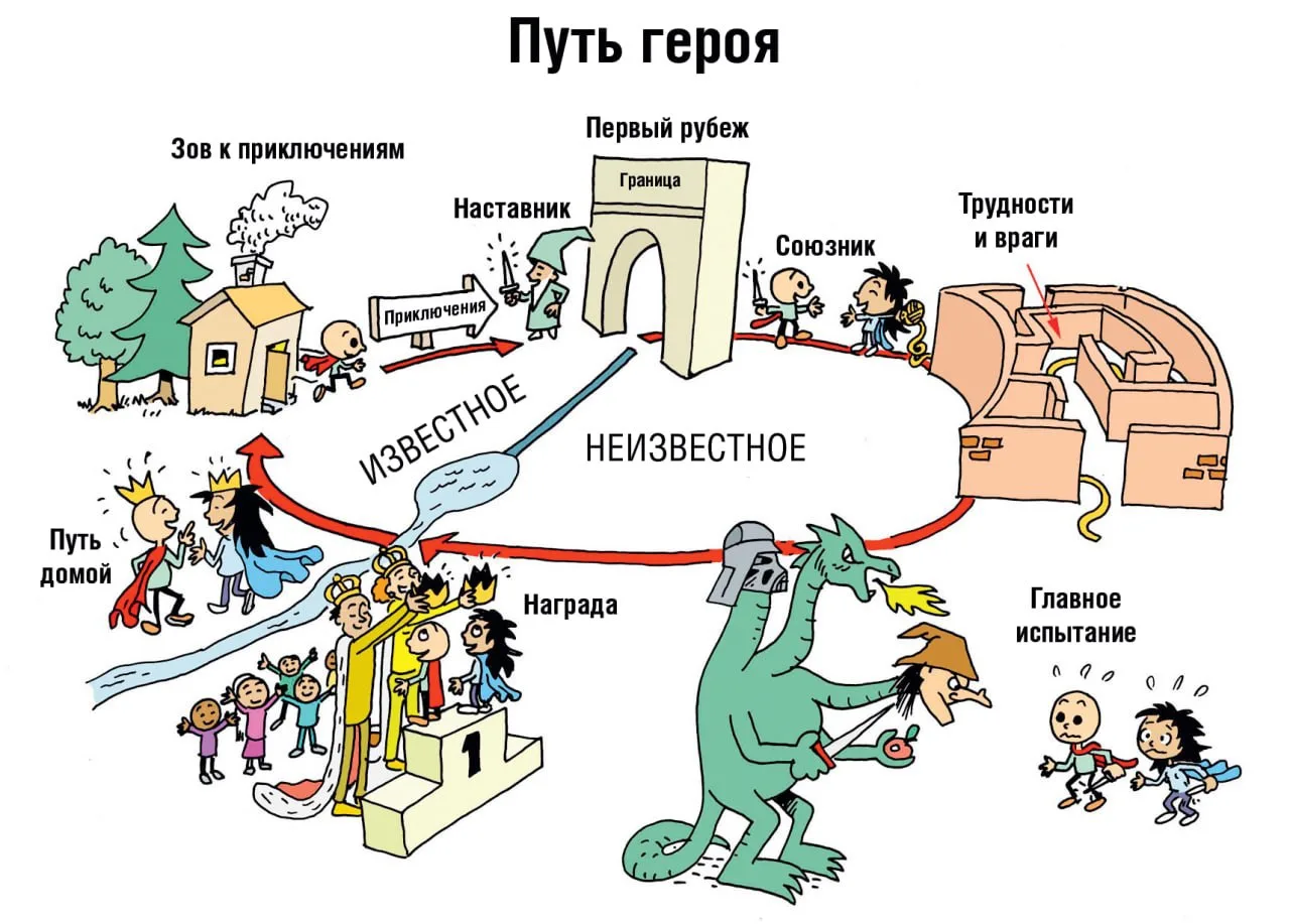 На митапе МТС на прошлой неделе в перерыве обсуждали с участниками минусы кейсовых выст...
