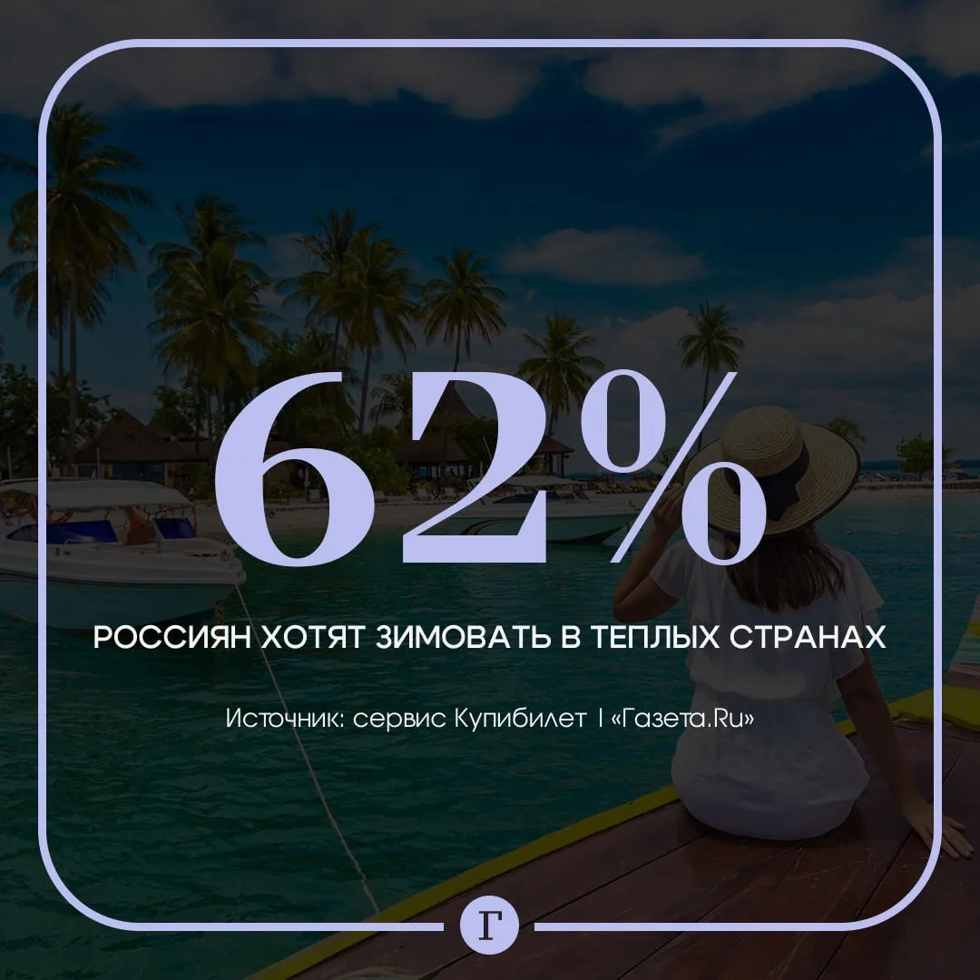 Каждый пятый россиянин хочет сбежать от зимы, но не может.
