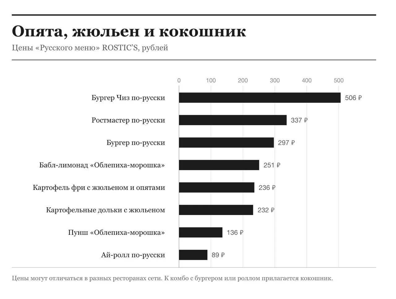 🍔В ROSTIC'S появилось «Русское меню» с маринованными опятами, грибной булочкой и соусо...