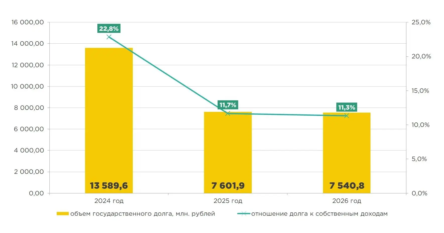 ✅Брянской области по поручению Президента России Владимира Владимировича Путина списана...