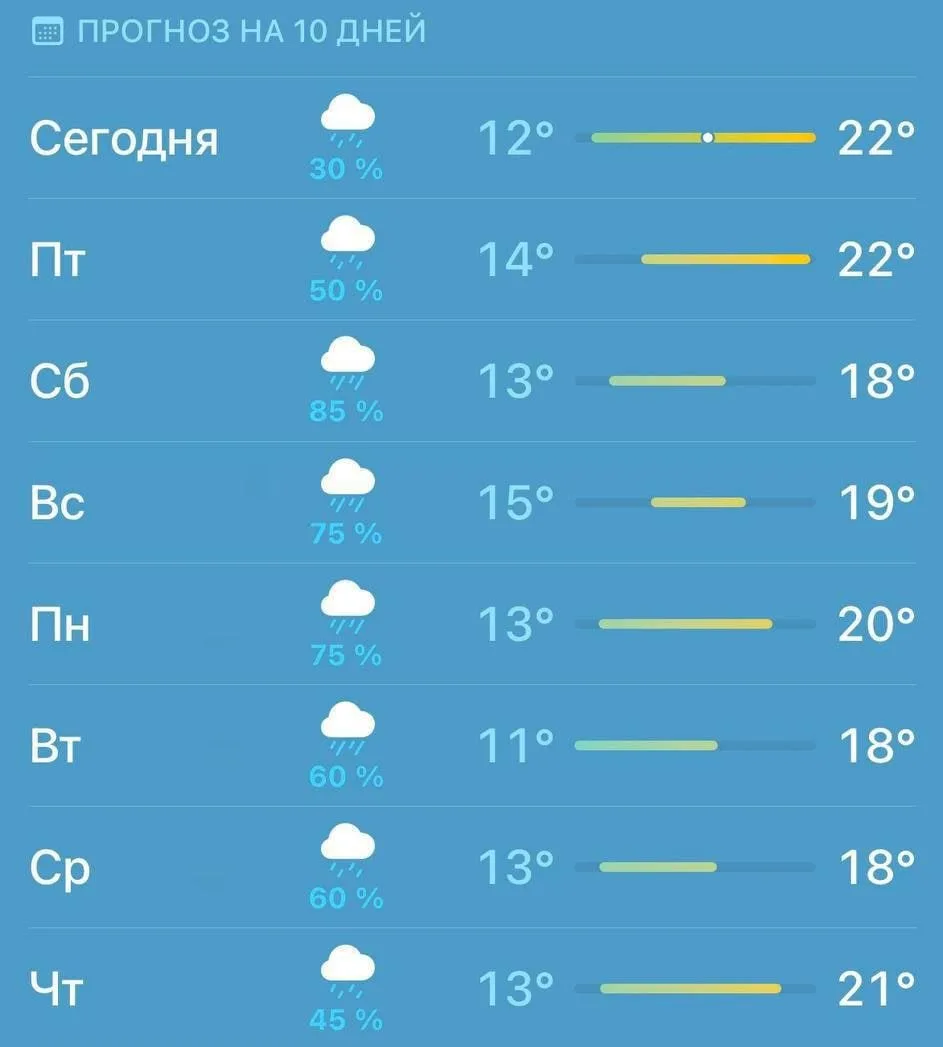 В Петербурге начинается череда дождей.

Новости Петербурга. Подписаться
