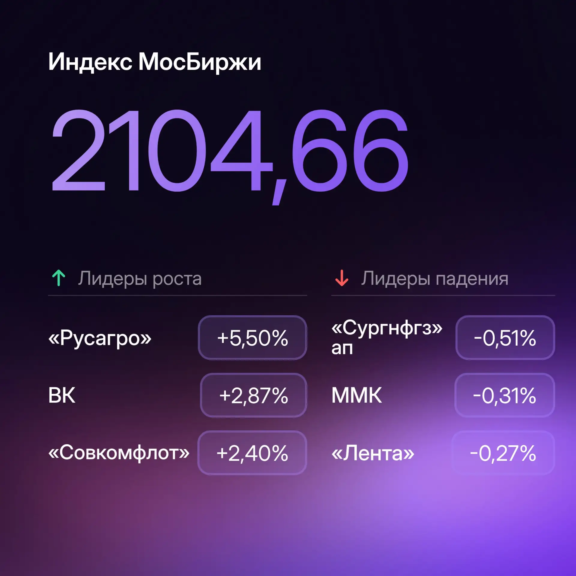 Курс EUR/RUB ЦБ выше 100: главное к утру 28 августа