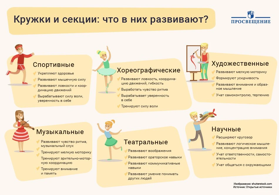 ✨️Всем известно,  что детям важно не только получать знания, 🪁но и развивать свои спос...