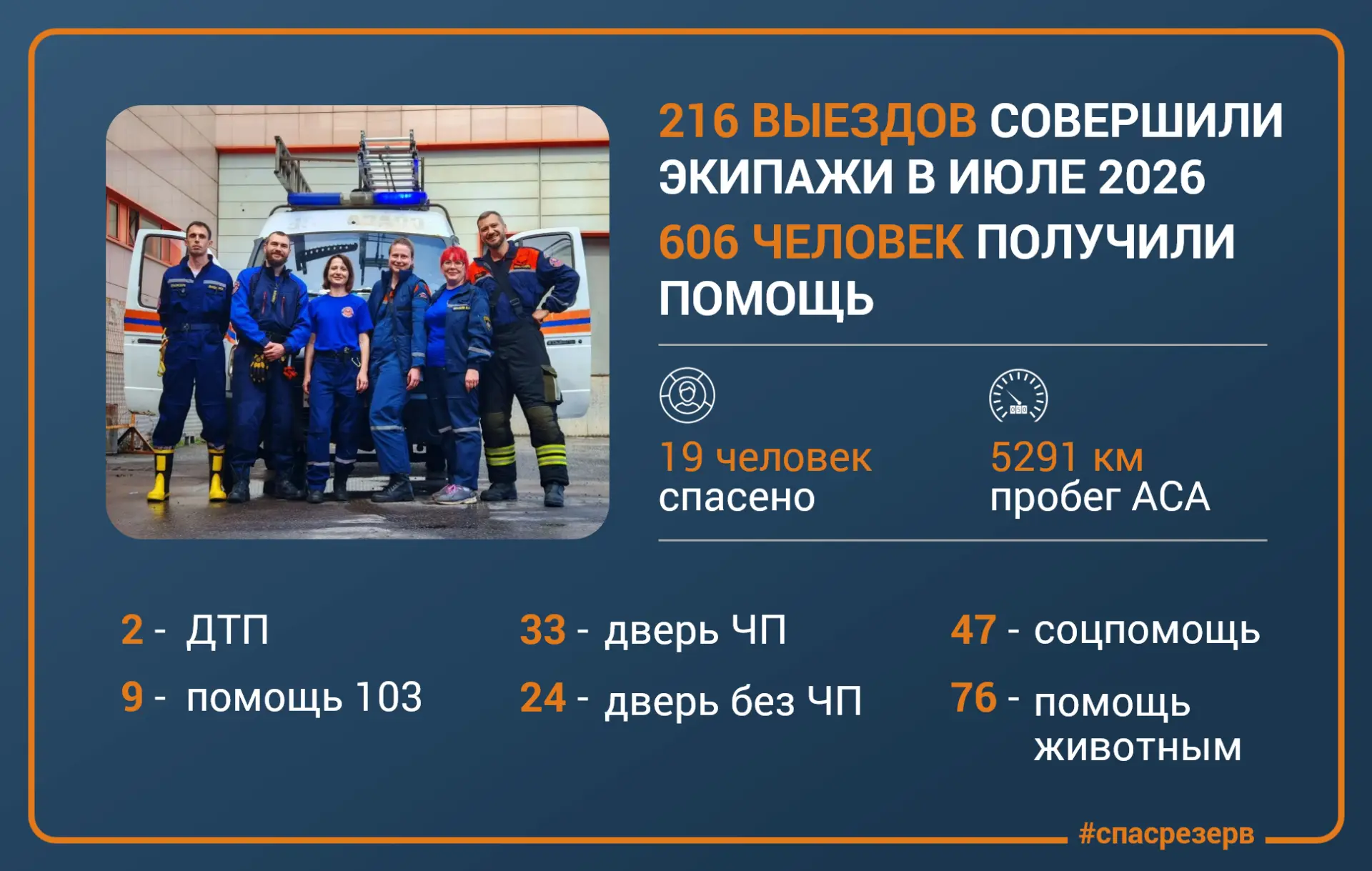 📊 #Статистика работы