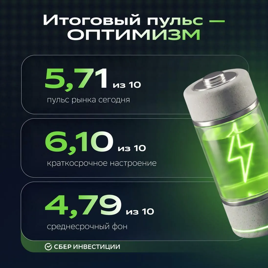 🔋 Закрываем торговый день