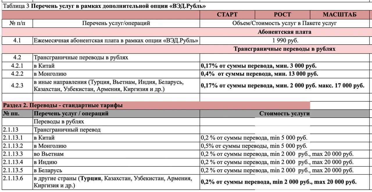 🌎 МКБ запустил опцию ВЭД.Рубль для бизнес-пакетов и снизил комиссию на рублевые перево...