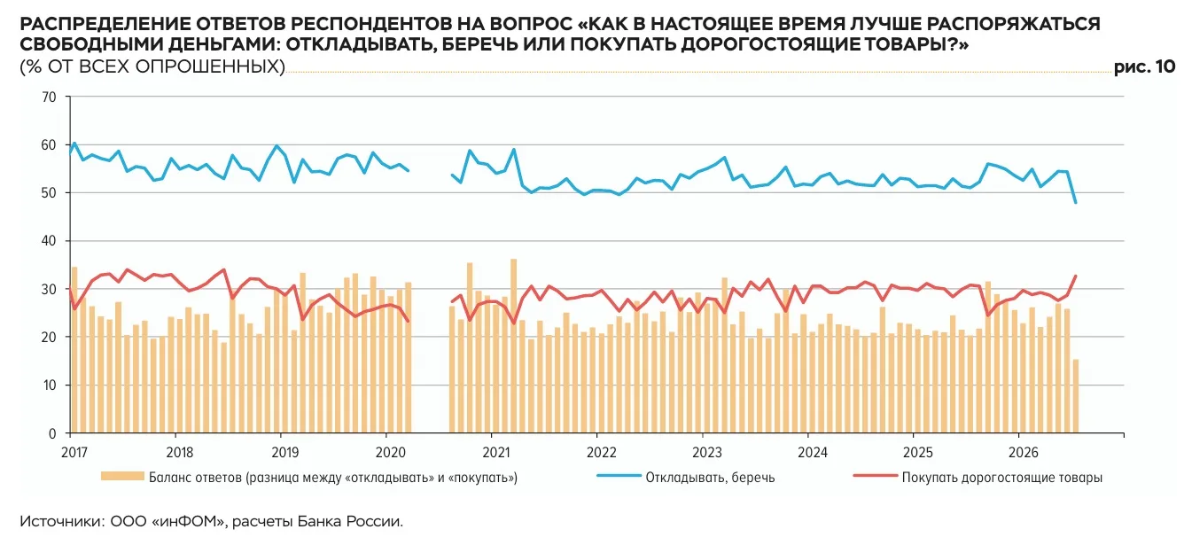 Вы помните, что инфляционные ожидания граждан в июле резко выросли? До 14,7% после 12,4% в июне. Об 