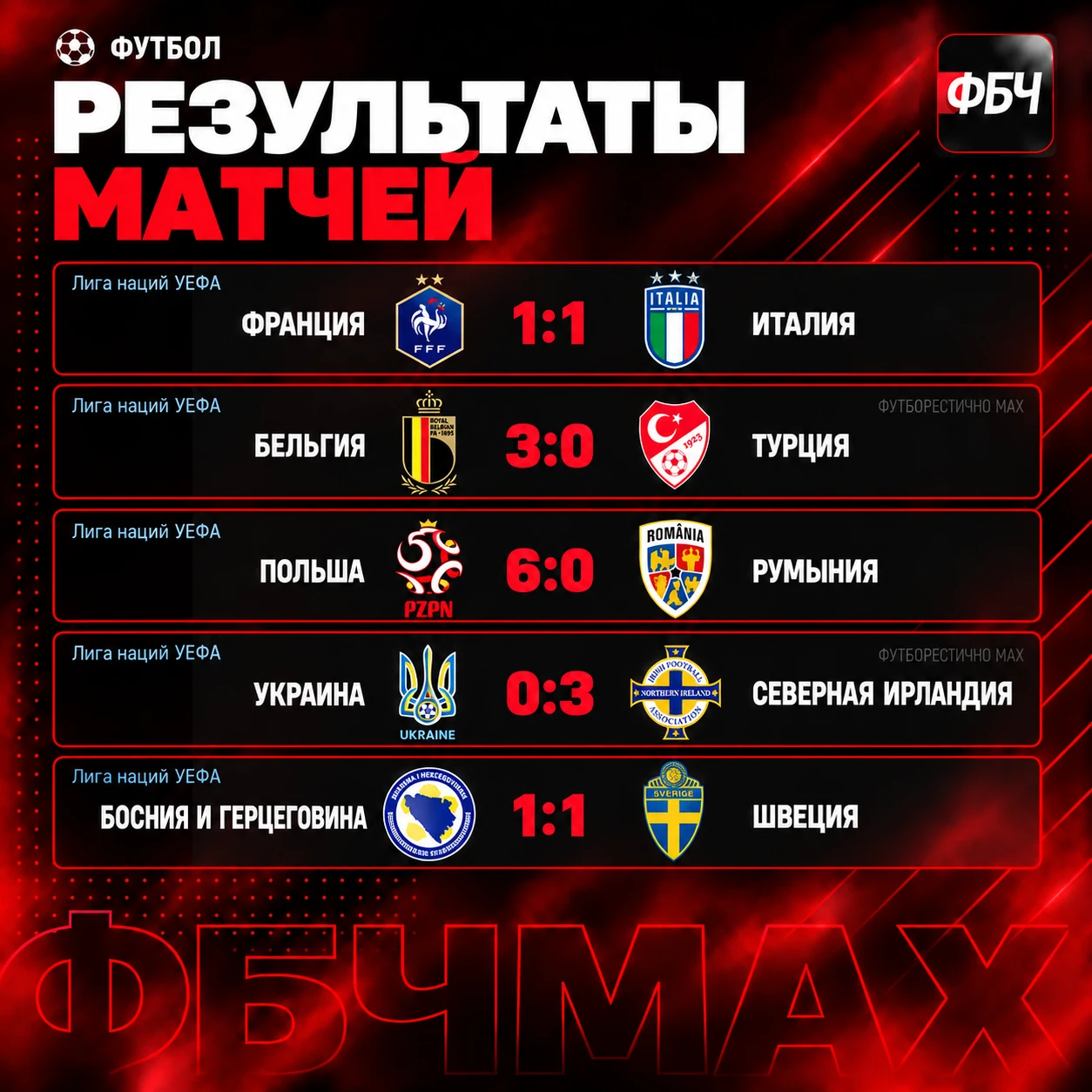 🏆 ПОЛЬША УСТРОИЛА РАЗГРОМ!