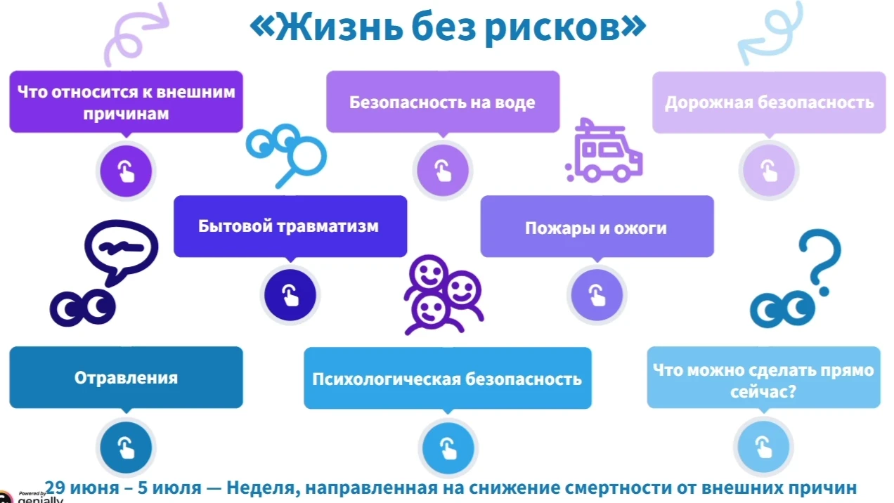 Неделя, направленная на снижение смертности от внешних причин!

💬С 29 июня по 5 июля проходит важна