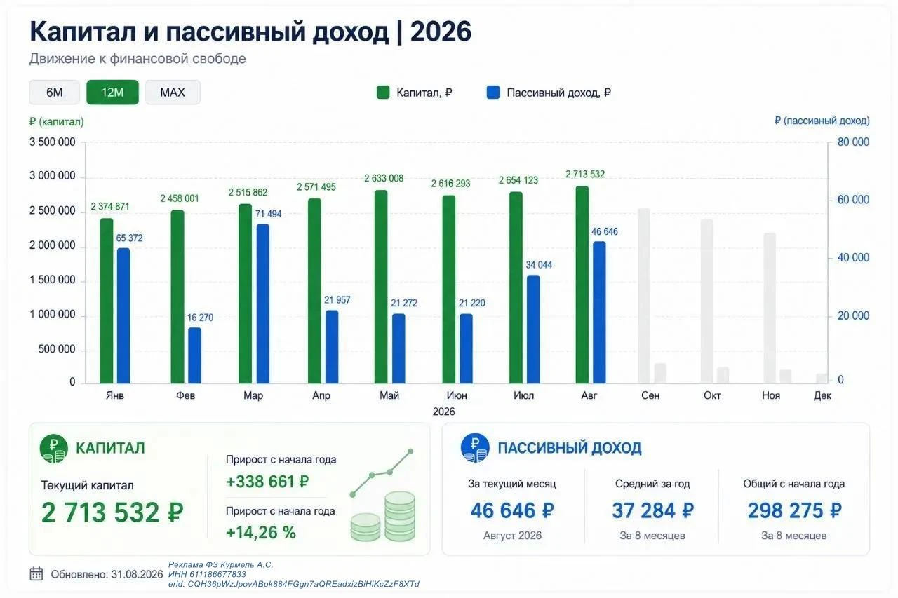 Можно ли жить на пассивный доход?