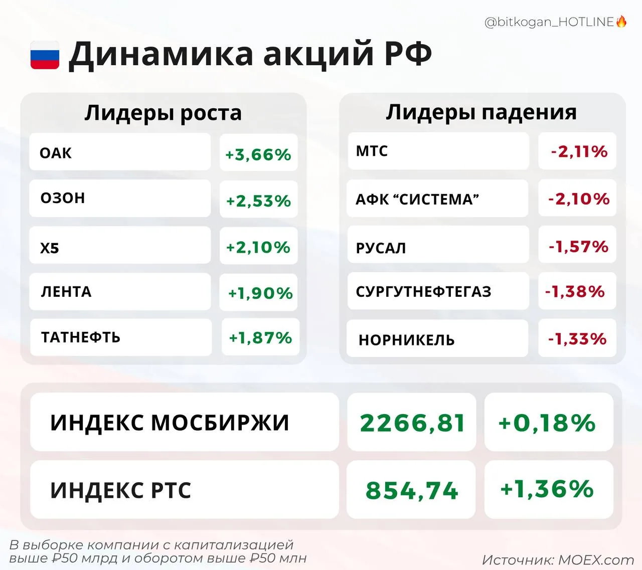 Рынок сегодня делает вид, что у него все хорошо.