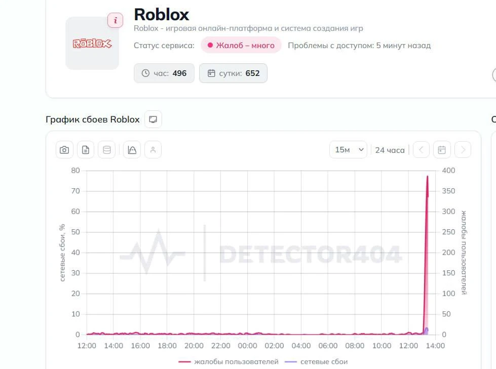 Roblox умер в России — игра перестала работать без VPN.