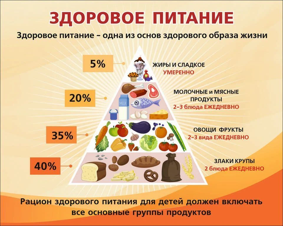 Правильное питание - основа ЗОЖ!