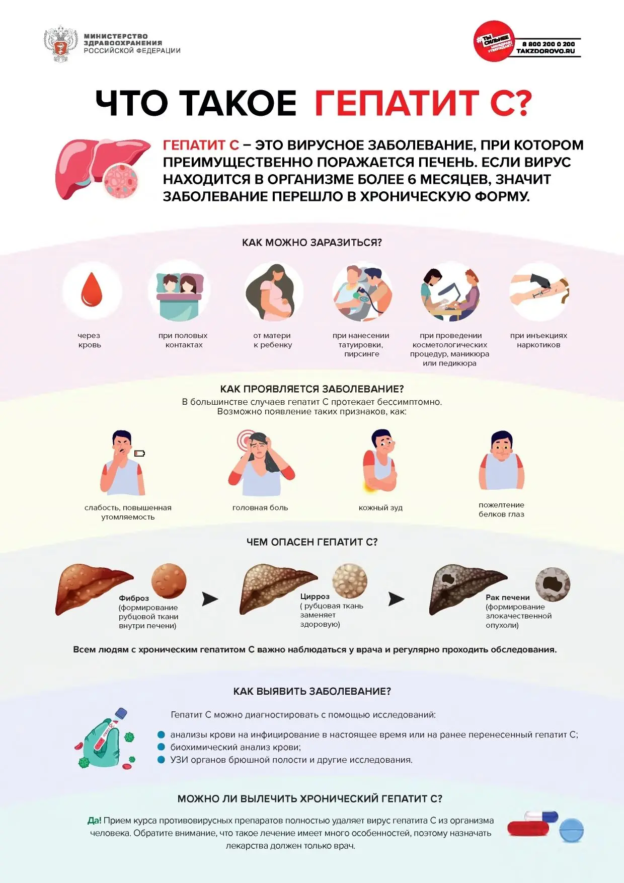 ❓Что такое гепатит С