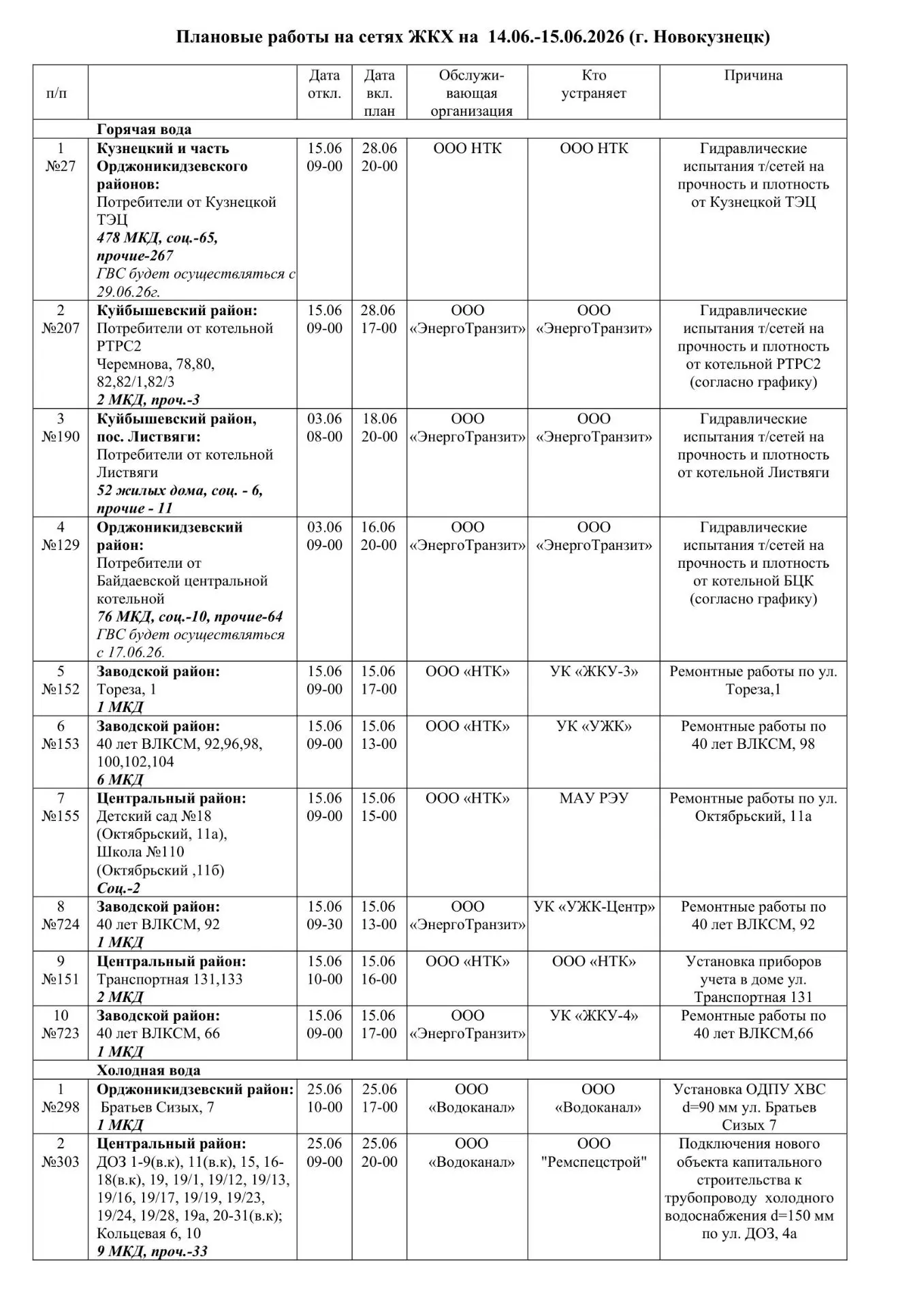 Плановые работы на сетях ЖКХ на 14 - 15.06.2026