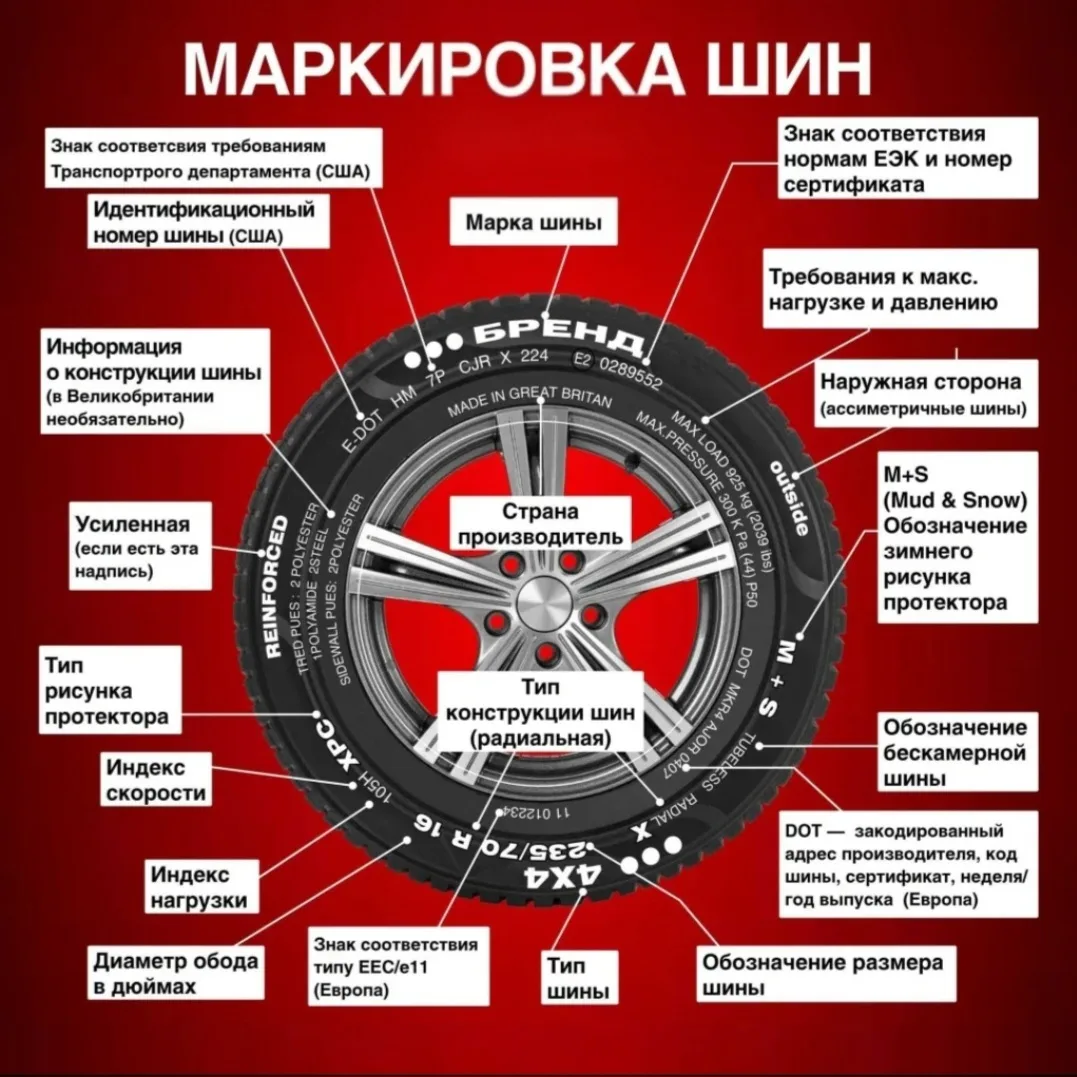 Как читать маркировку шин: полная расшифровка с примерами