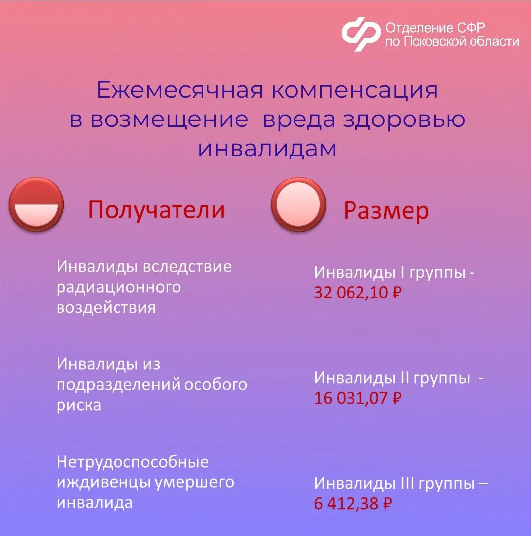 ❓Какие меры социальной поддержки получают жители Псковской области, пострадавшие от радиации   ✍В Пс
