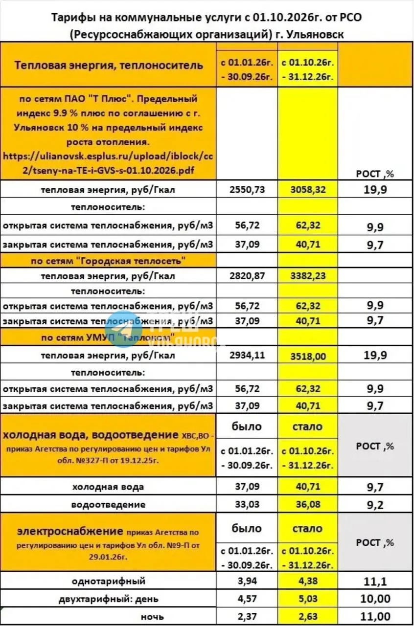 Как вам новые тарифы ЖКУ? 🙄