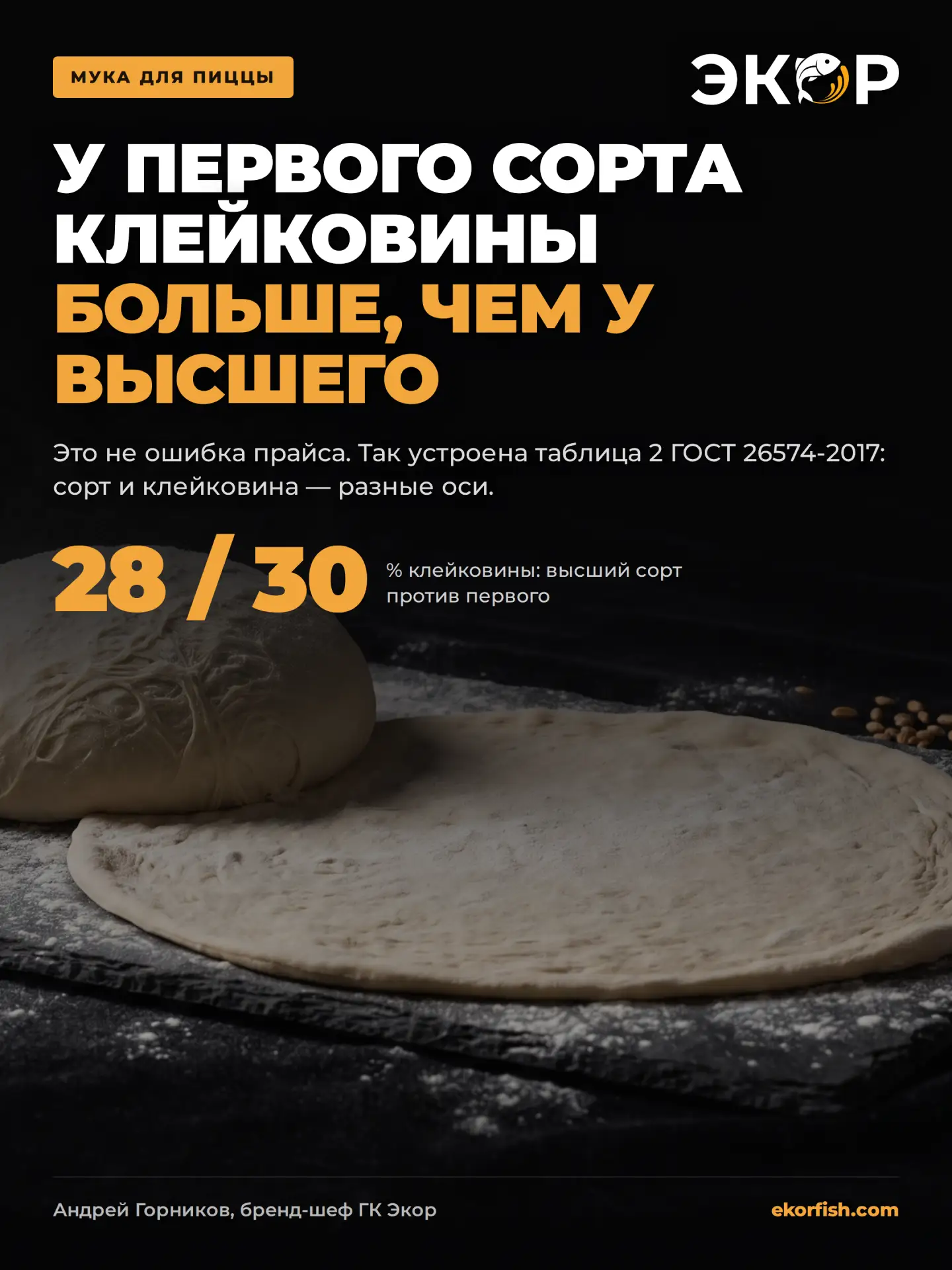 Тесто «пружинит» и не тянется? Это разговор не про сорт в накладной 🍕