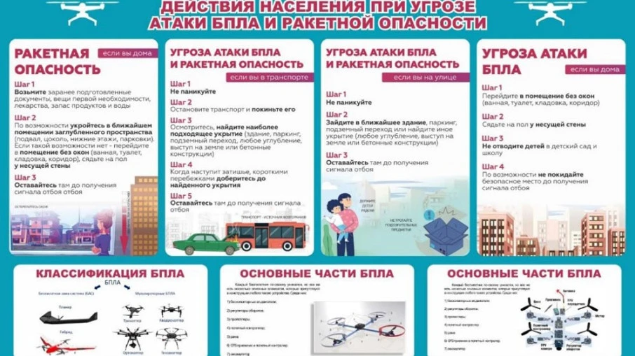 В случае посадки или падения БПЛА на местности: