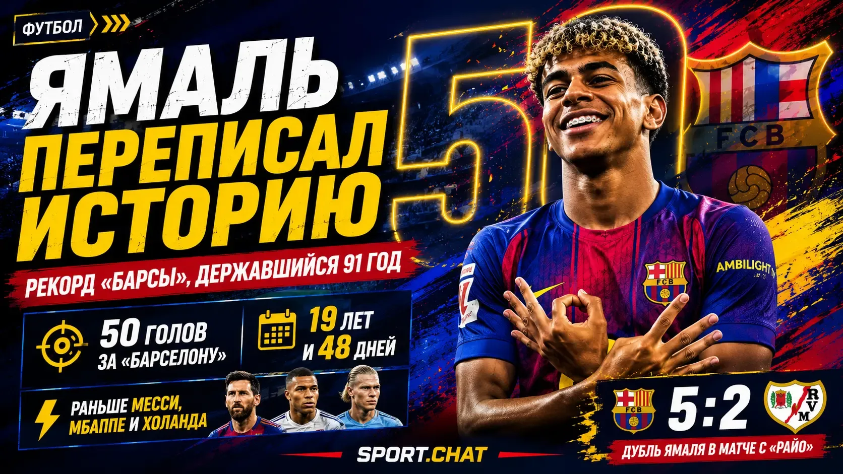 Ямаль переписал историю «Барселоны»: 50 голов в 19 лет и рекорд, державшийся 91 год