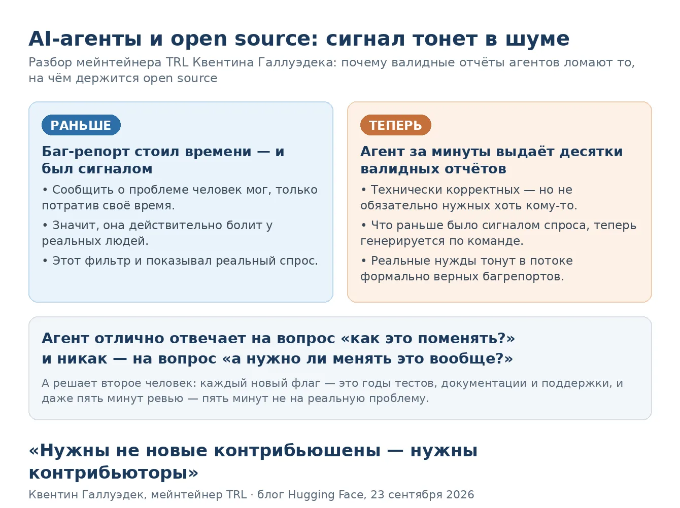 «Найди, что сломано, и почини» — с этой командой агента заходят в open source. Мейнтейн...