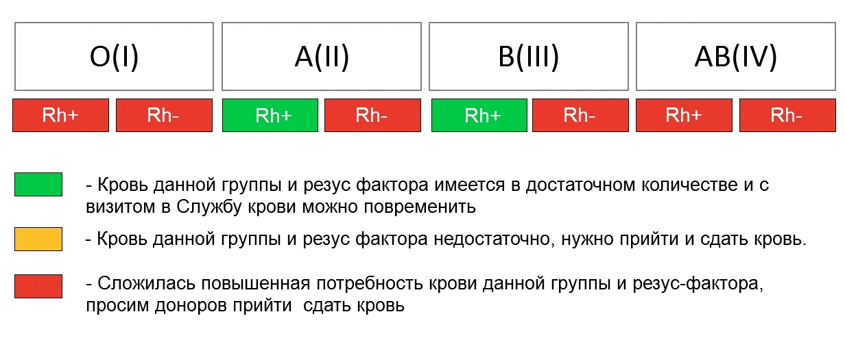 Актуальный донорский светофор на 30.04.2026 г.