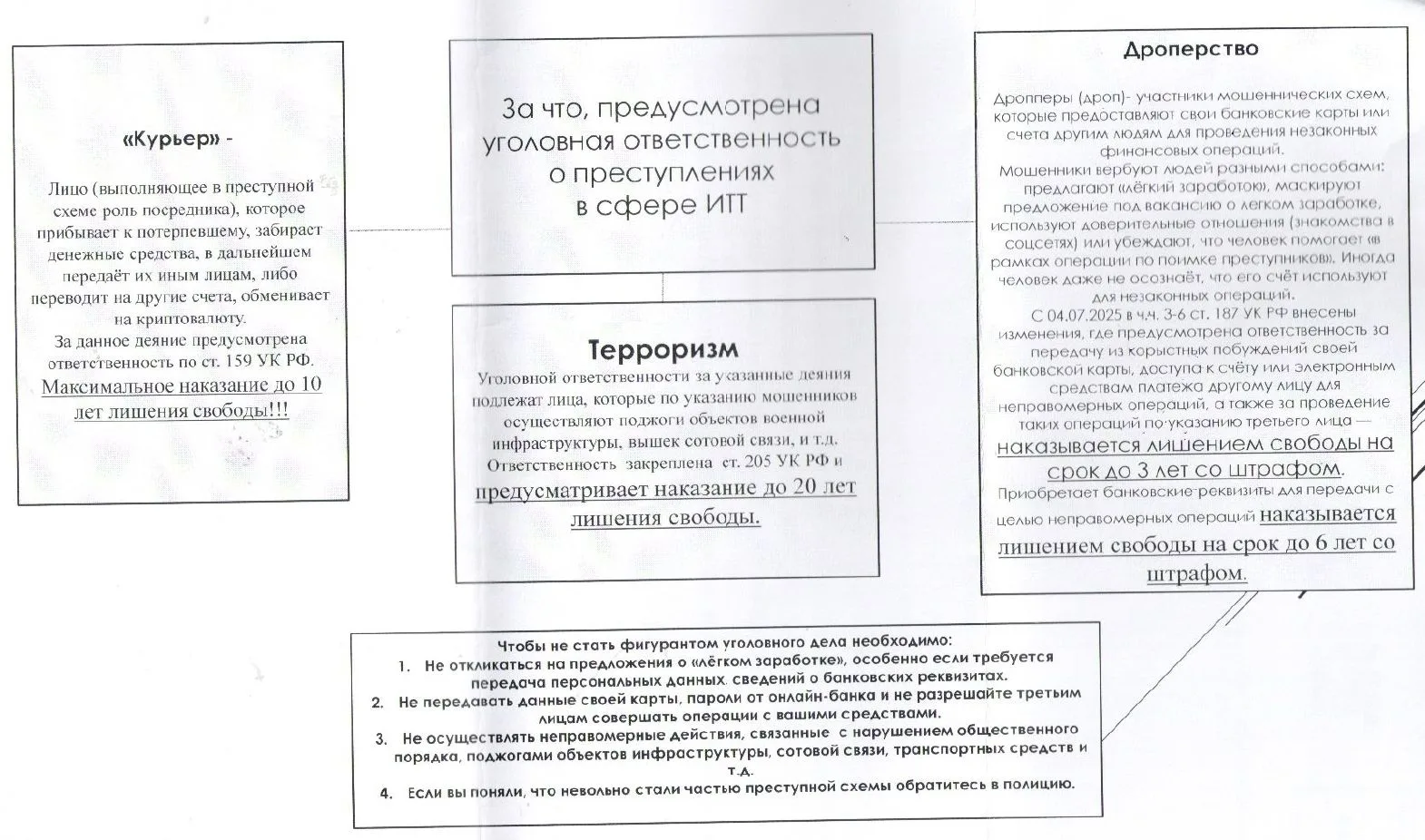 Памятка Следственного Управления УМВД России по г. Воронеж "Как не стать фигурантом уго...