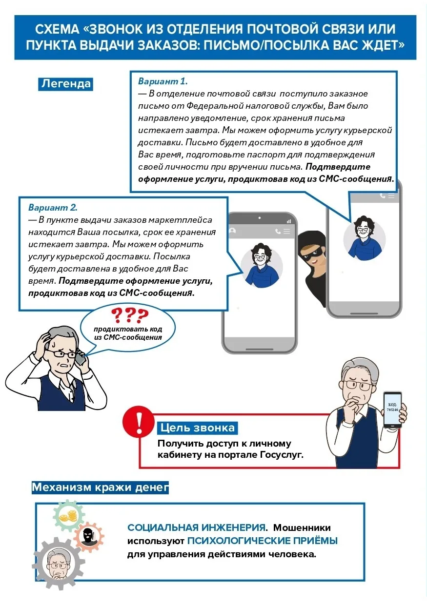 Как не стать жертвой мошенников: знание — ваша главная защита!