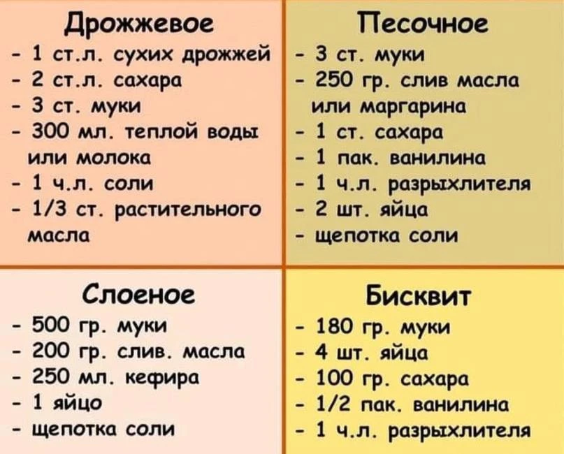 Тесто для любой домашней выпечки🤩