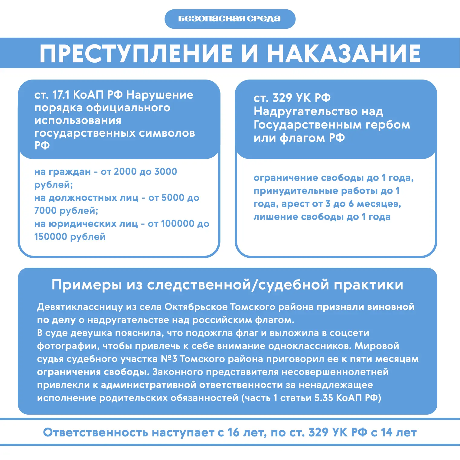 Безопасная среда  Государственные символы и символы воинской славы: ответственность 🇷🇺 Какие действи
