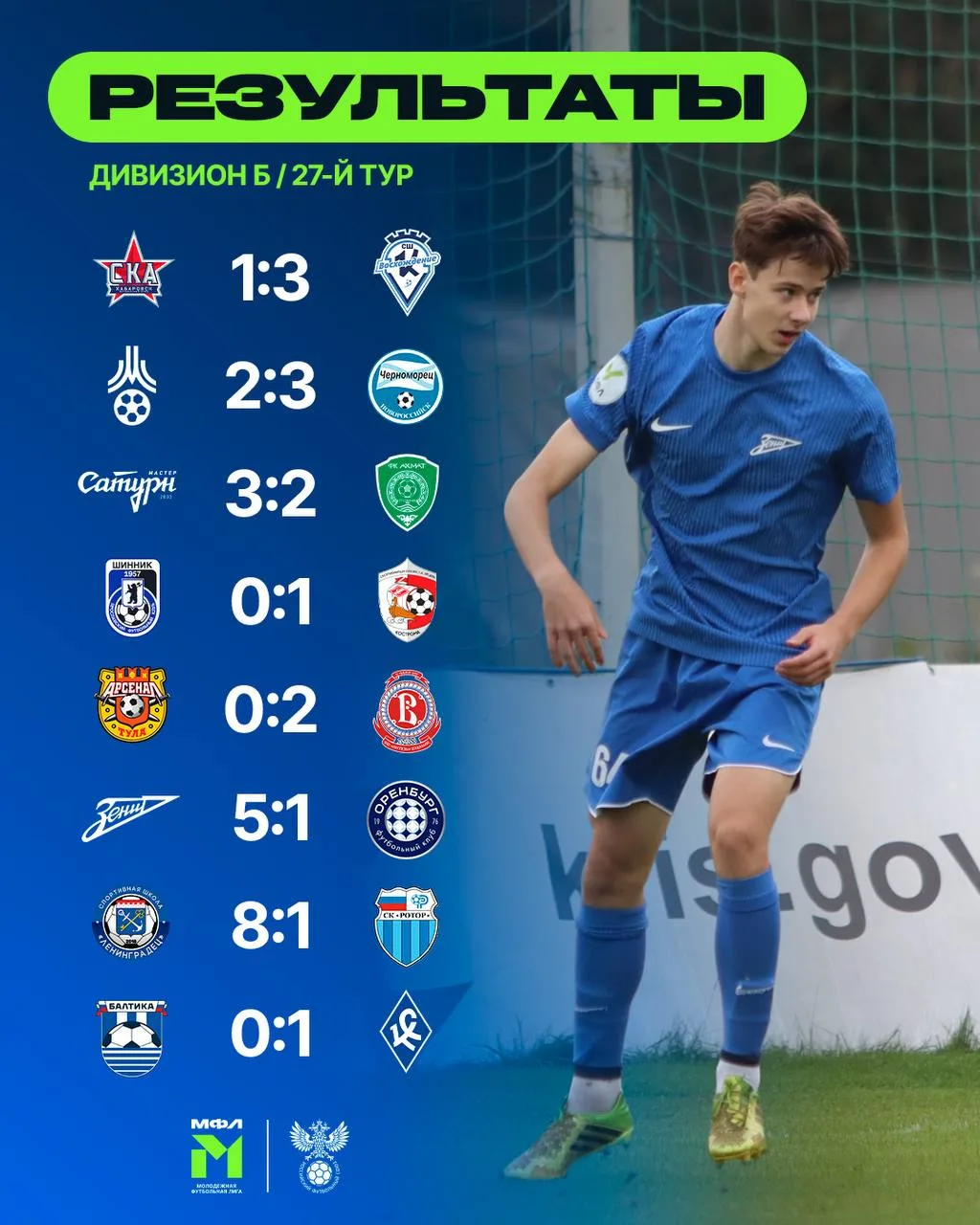 Результаты матчей 2️⃣7️⃣ тура и турнирная таблица МФЛ 🏆