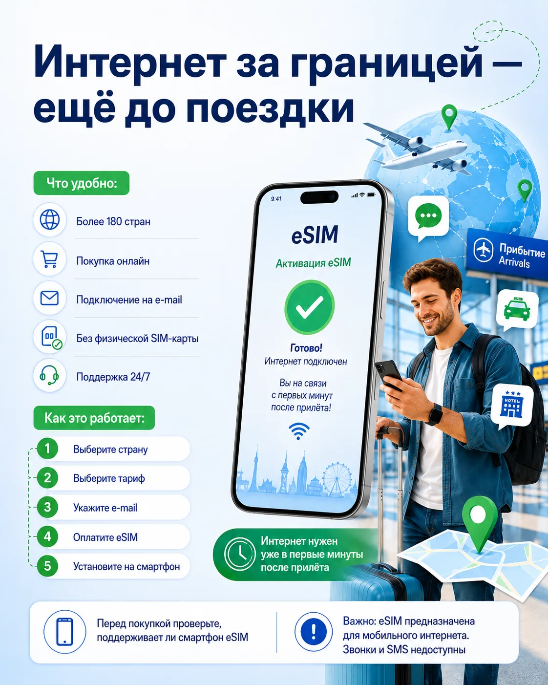 Прилетели - и не нужно искать, где купить SIM-карту 🌍📱