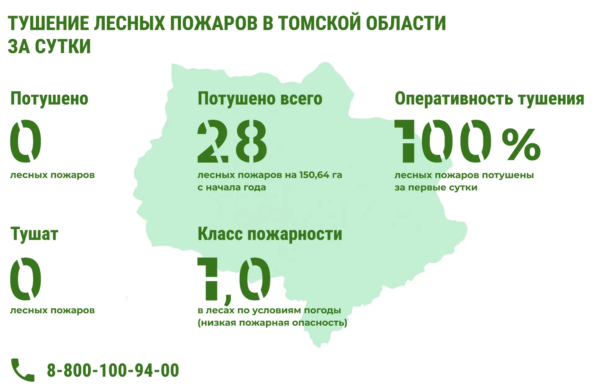 Тушение лесных пожаров в Томской Области за сутки🔥