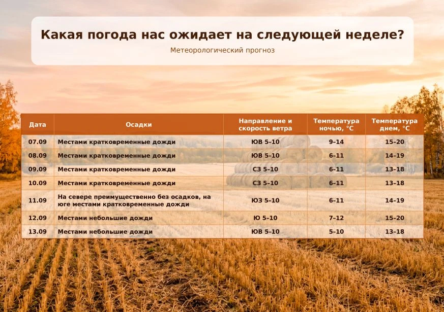 ЕДДС Туринского муниципального округа информирует: