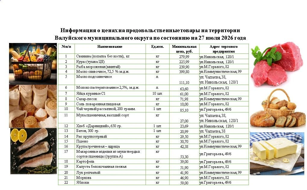 Уважаемые жители Валуйского муниципального округа!
⁣
Публикую информацию о том, где дешевле всего мо