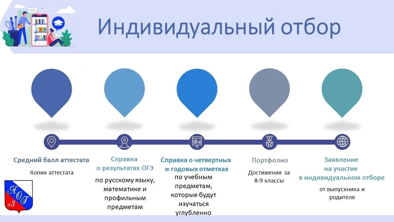 C 29 июня начинается прием в 10-е классы.
В 2026-2027 учебном году МБОУ Гимназия № 3 планирует откры